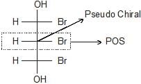 Optical Isomerism | Chemistry Class 11 - NEET